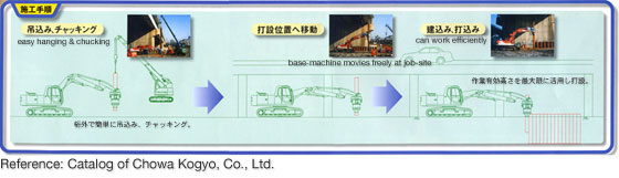Catalog of Chowa Kogyo, Co., Ltd.