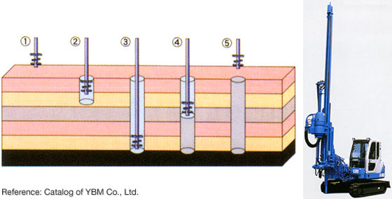 Catalog of YBM Co., Ltd.